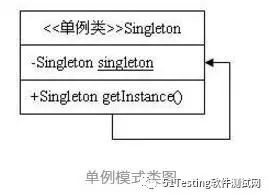 学点架构设计—单例模式