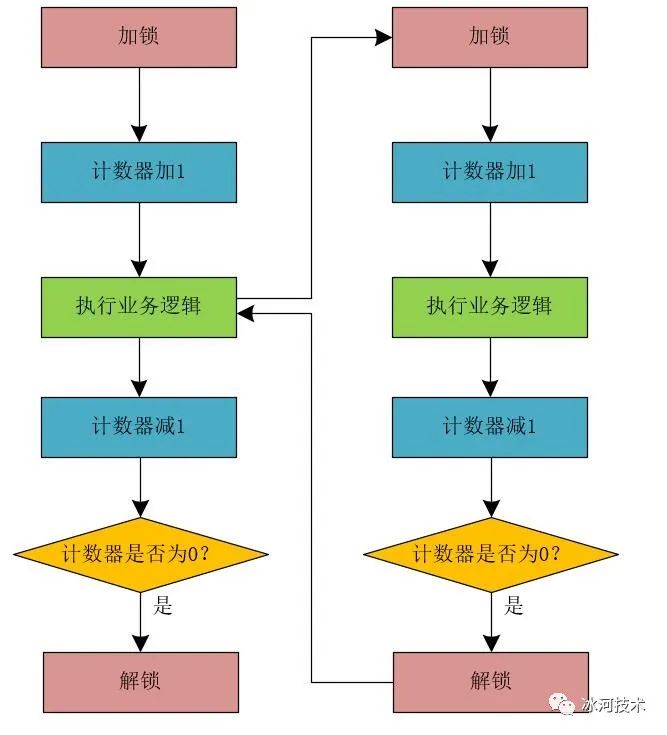 【高并发】高并发分布式锁架构解密，不是所有的锁都是分布式锁！！