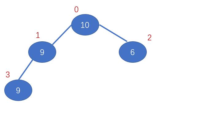 【算法知识】详解堆排序算法