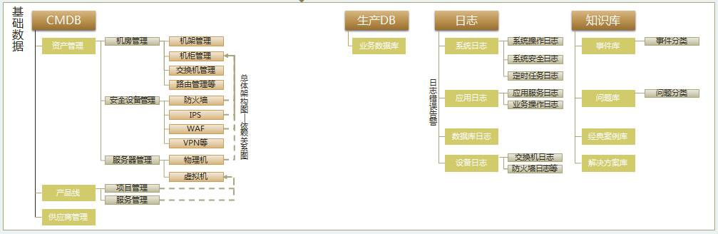 解放运维的双手，谈自动化运维管理平台设计