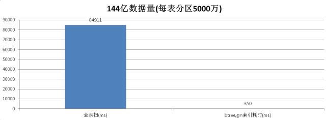 看大数据最大技术难关之模糊检索，PostgreSQL如何攻克！