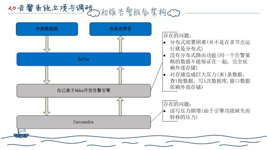 两年后端开发--工作总结（深度长文）