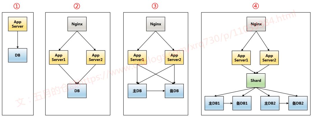 到底选择SOL还是NoSQL？看这里！