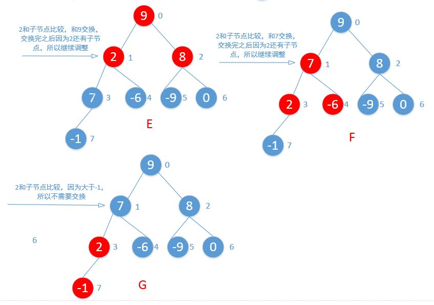 106，排序-堆排序