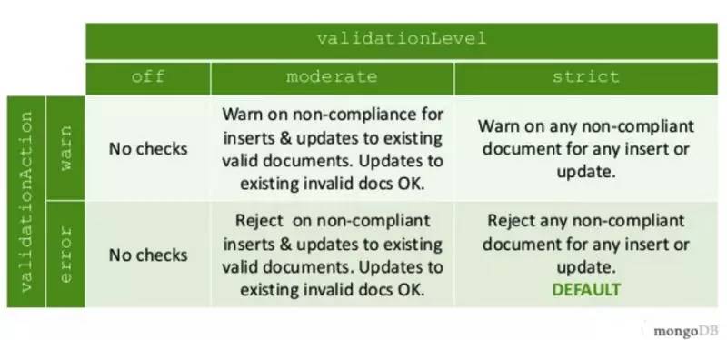 MongoDB 2015回顾：全新里程碑式的WiredTiger存储引擎