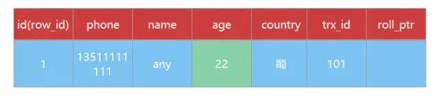 MySQL 中你必须要懂的 MVCC