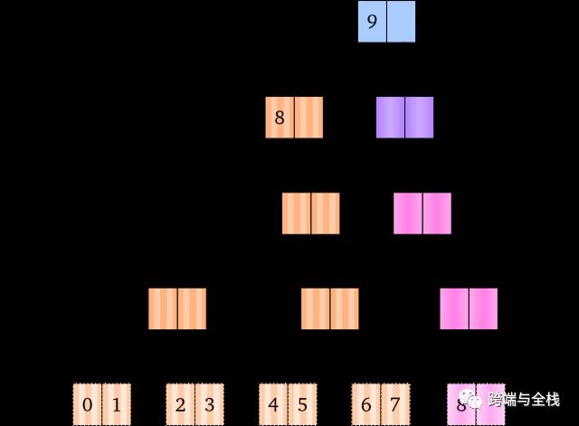 深入理解 Clojure Persistent Vectors 实现（一）