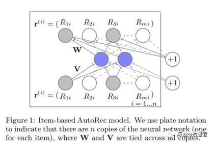 推荐系统 | 一文带你了解协同过滤的前世今生