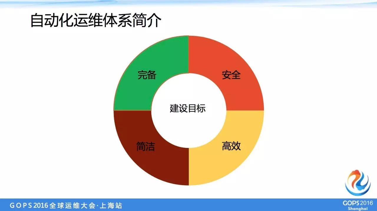 盛大游戏万台服务器自动化运维