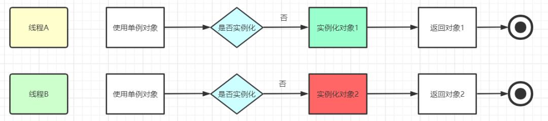 我向面试官讲解了单例模式，他对我竖起了大拇指