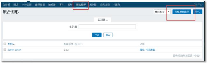 最详细的 Zabbix 使用教程