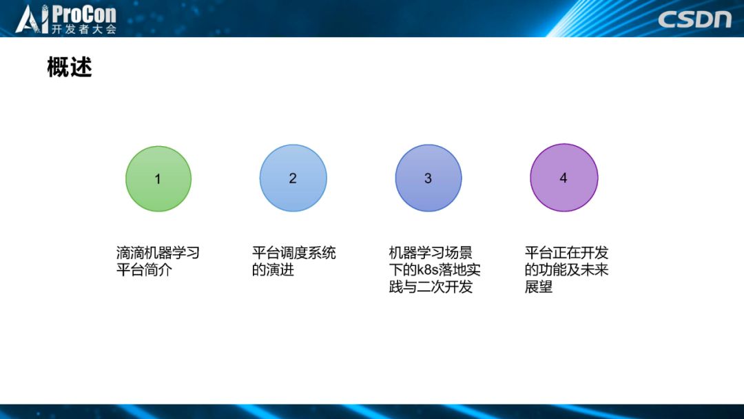 从YARN迁移到k8s，滴滴机器学习平台二次开发是这样做的