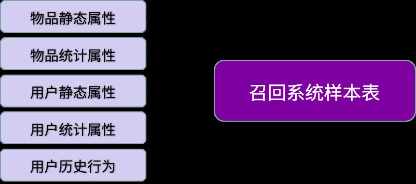 数果智能助力企业快速构建精细化个性推荐系统，打造企业运营增长引擎