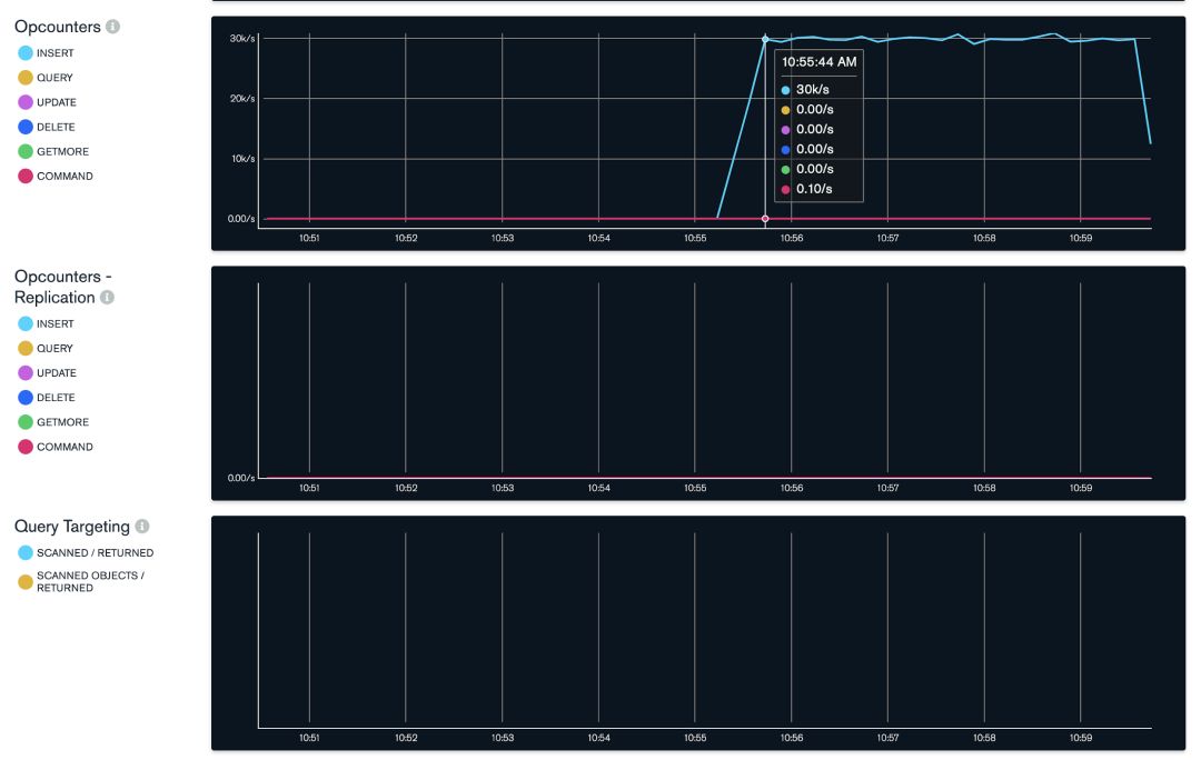 充分利用MongoDB的监控功能