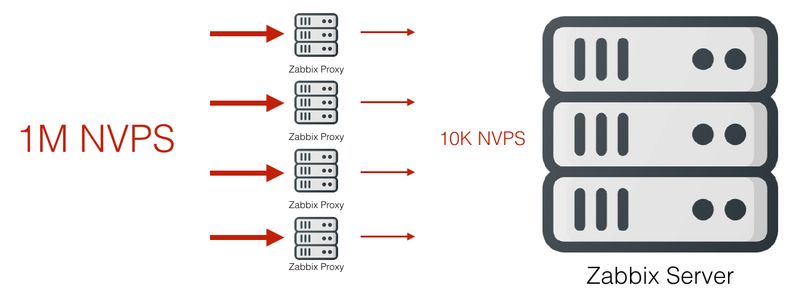 Zabbix 4.2 发布！支持Prometheus数据收集，可扩展性大大提升