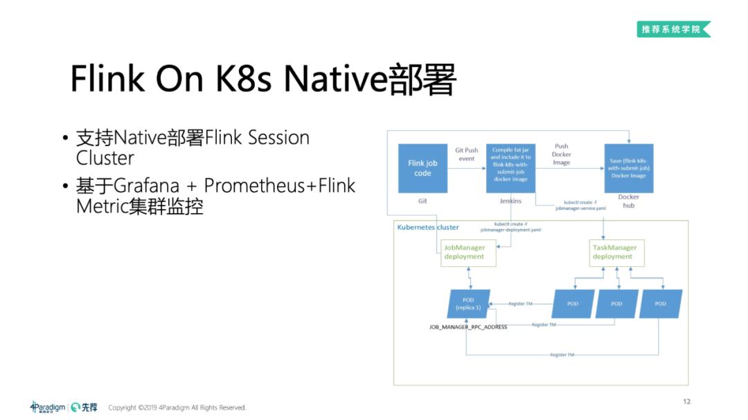 第6期中奖名单+直播回放+PPT｜流式计算如何应用于高维实时推荐系统场景？