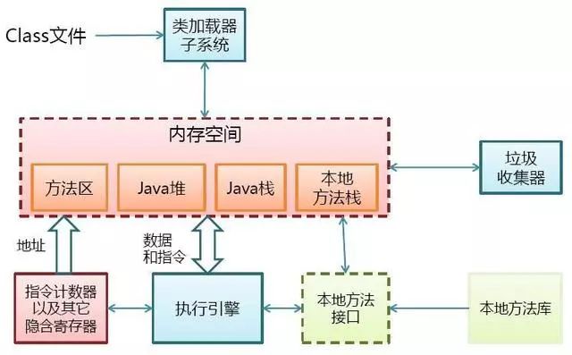 3W+字长文深度总结｜程序员面试题精华版集合（内附思维导图）！