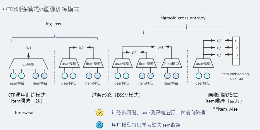 微信看一看：推荐系统用户画像构建指南