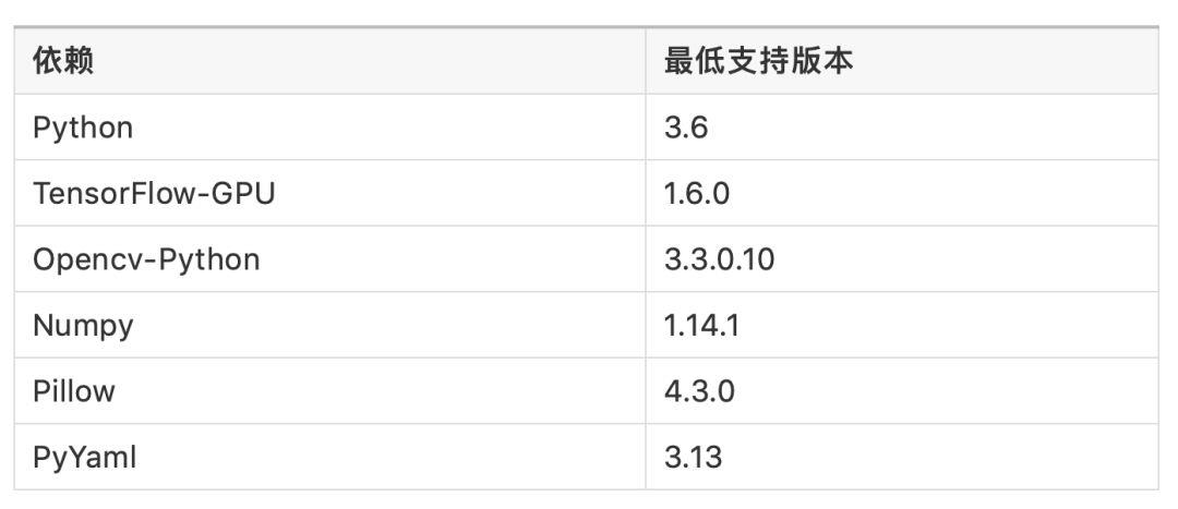 实战：CNN+BLSTM+CTC的验证码识别从训练到部署 | 技术头条