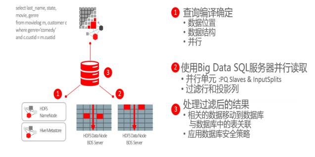 SQL、NewSQL和NoSQL融合研究与实践（有彩蛋）