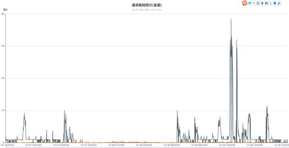 OPPO百万级高并发MongoDB集群性能数十倍提升优化实践（下）