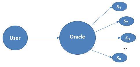 区块链预言机架构原理：以 Oraclize 与 Chainlink 为例（上）