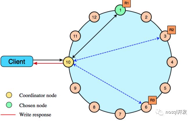 NoSQL概述-从Mongo和Cassandra谈谈NoSQL