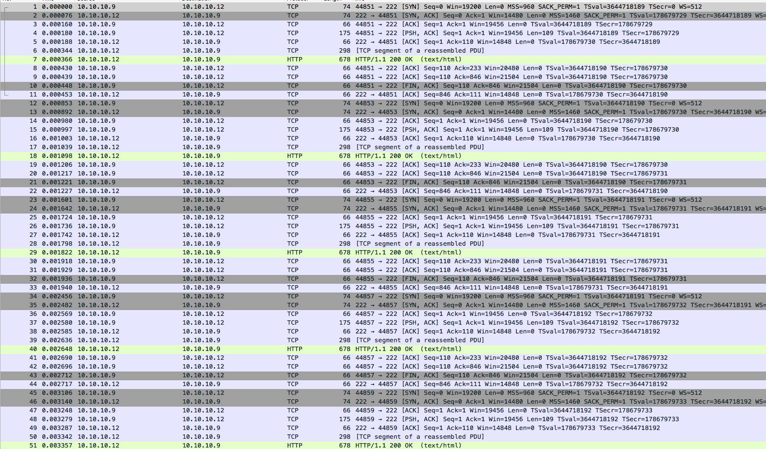 Neutron社区每周记（12.5-12.9）| 长连接是什么东西？HAProxy 又是如何使用长连接的？