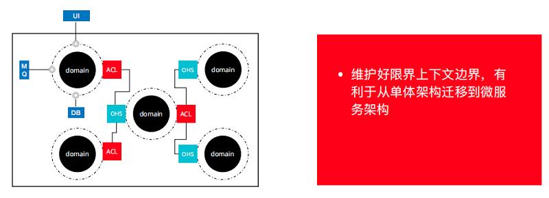 构建领域驱动设计知识体系