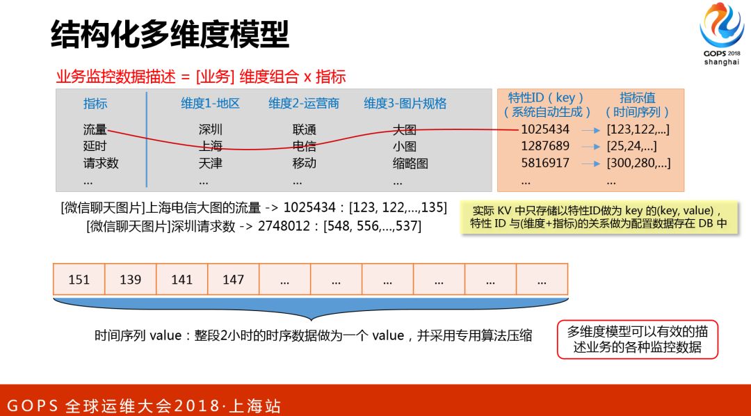 腾讯海量存储与CDN的自动化运维