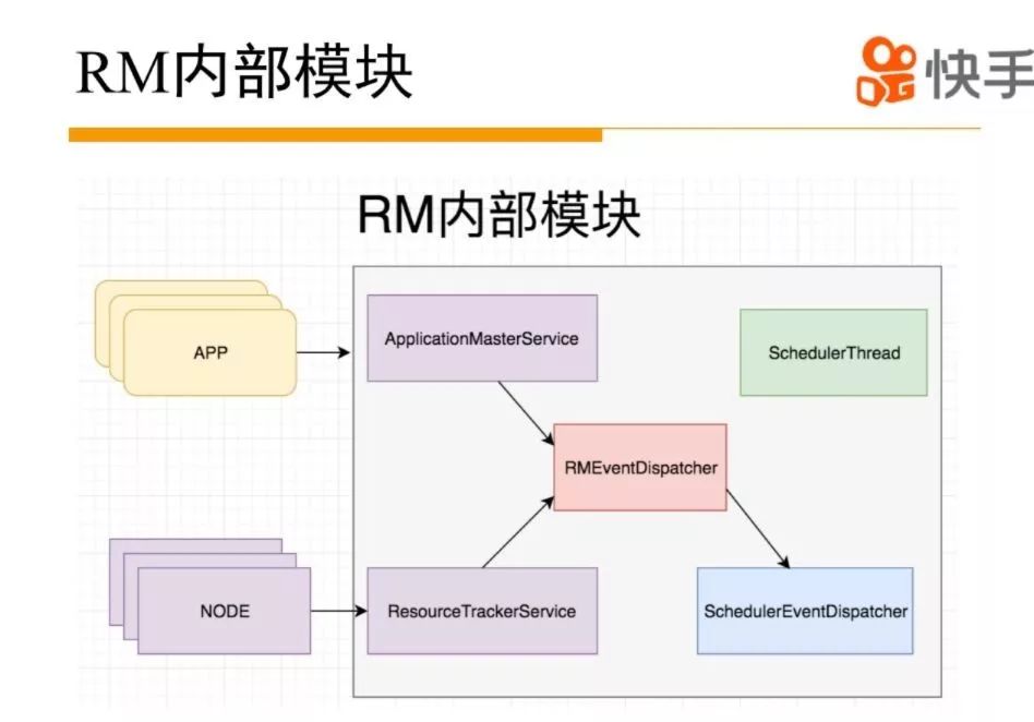 YARN 在快手的应用实践与技术演进之路