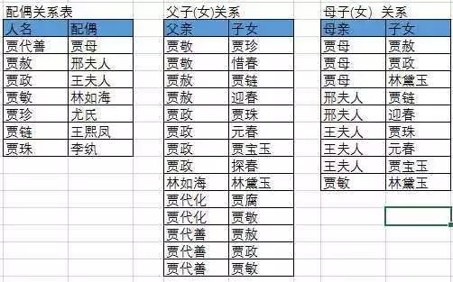 白话大数据 | 从红楼梦看NoSQL数据库