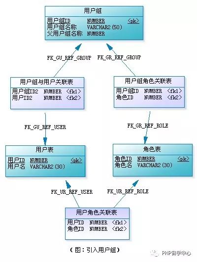 【进阶】RBAC用户角色权限设计方案