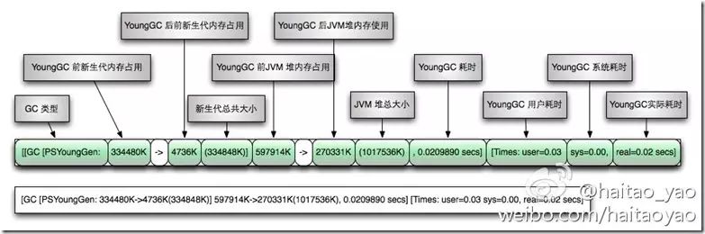 JVM（6）：JVM 调优 - 从 Eclipse 开始