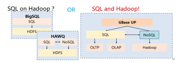 SQL、NewSQL和NoSQL融合研究与实践（有彩蛋）