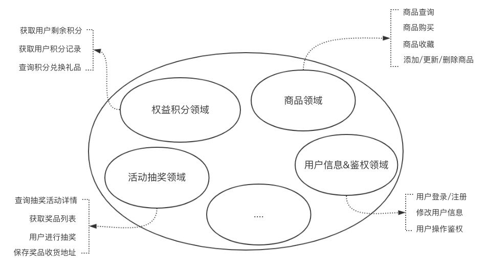 【第1680期】领域驱动设计在前端中的应用