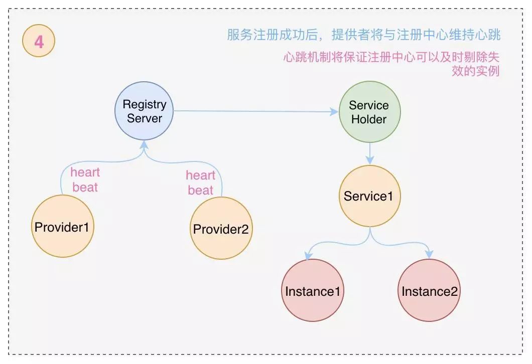 Nacos 服务注册与发现原理分析