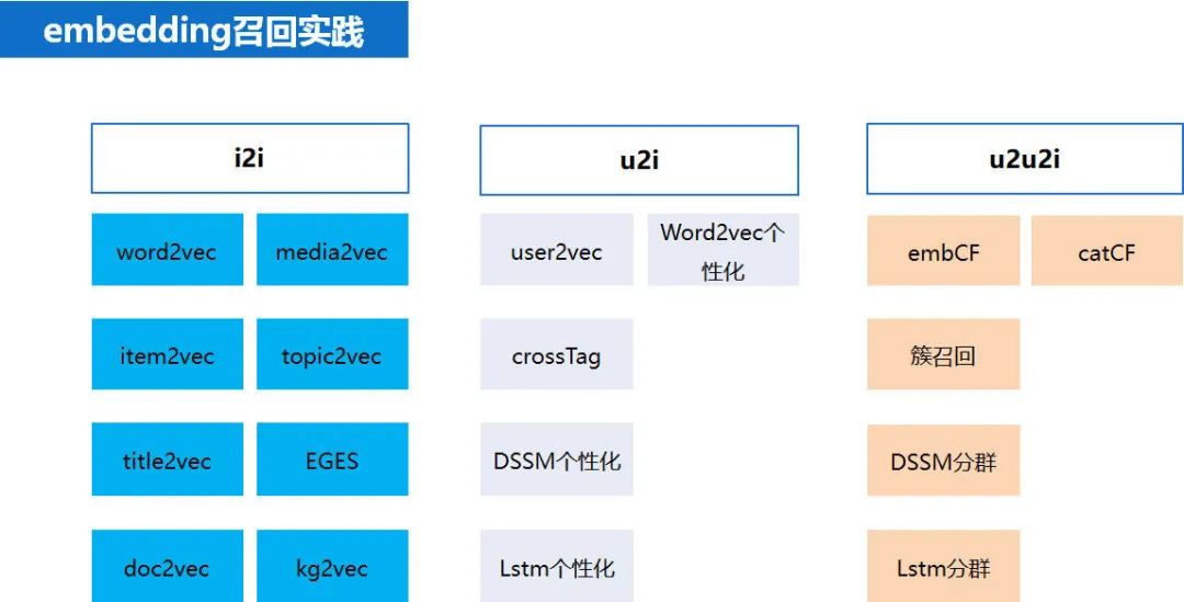 推荐系统 embedding 技术实践总结