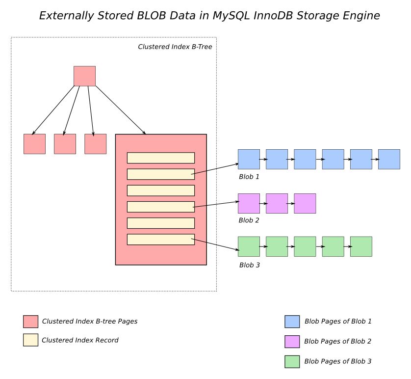 “王者对战”之 MySQL 8 vs PostgreSQL 10