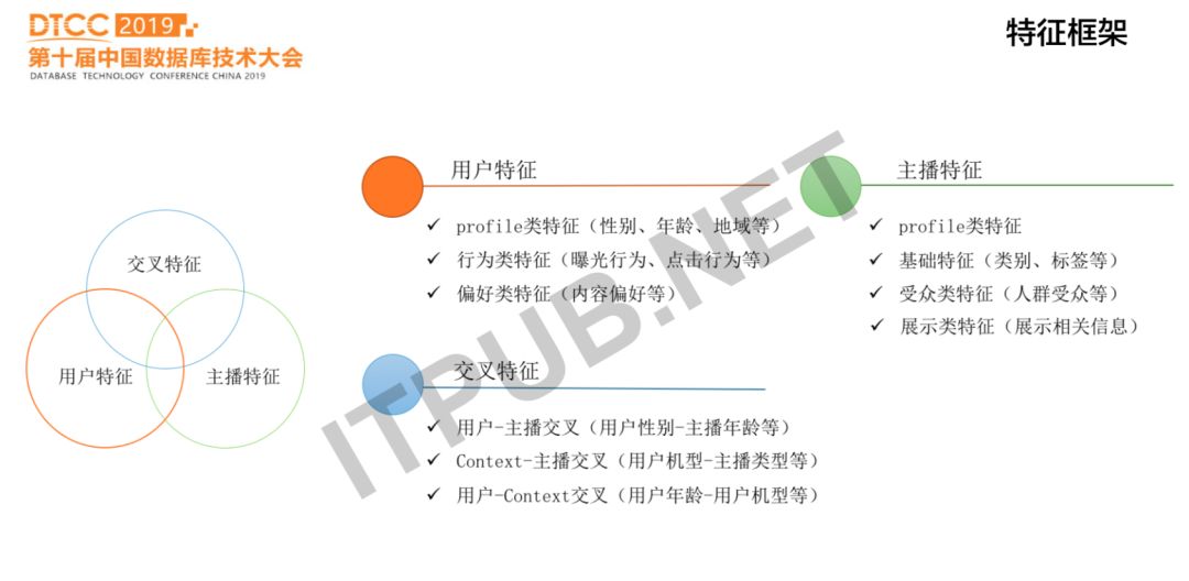 陌陌直播如何做到推荐系统的从0到1