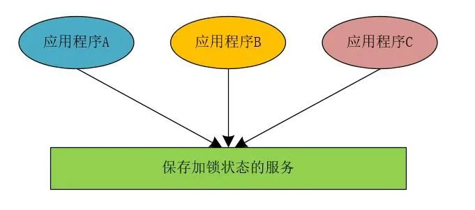 高并发分布式锁架构解密，不是所有的锁都是分布式锁！