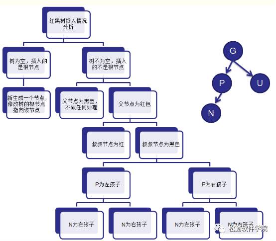 数据库优化 建表优化