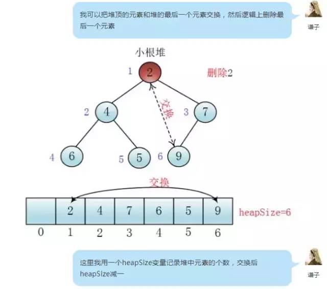 什么是堆排序，浅而易懂的对话告诉你！