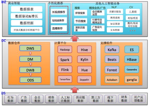 详解 | 推荐系统的工程实现