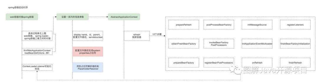 图解spring3(1)-IoC与AOP