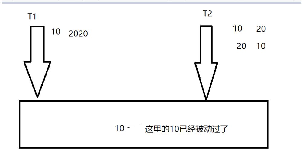 深入单例模式和深入理解CAS模式