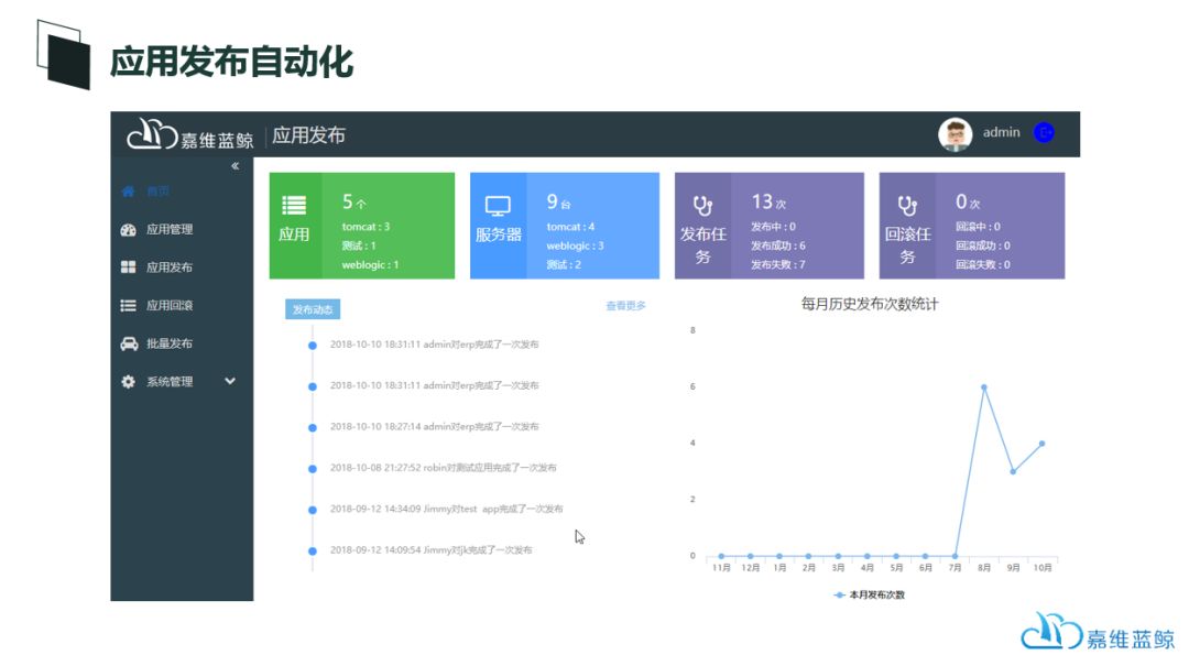 自动化运维时代，我们该如何是好？