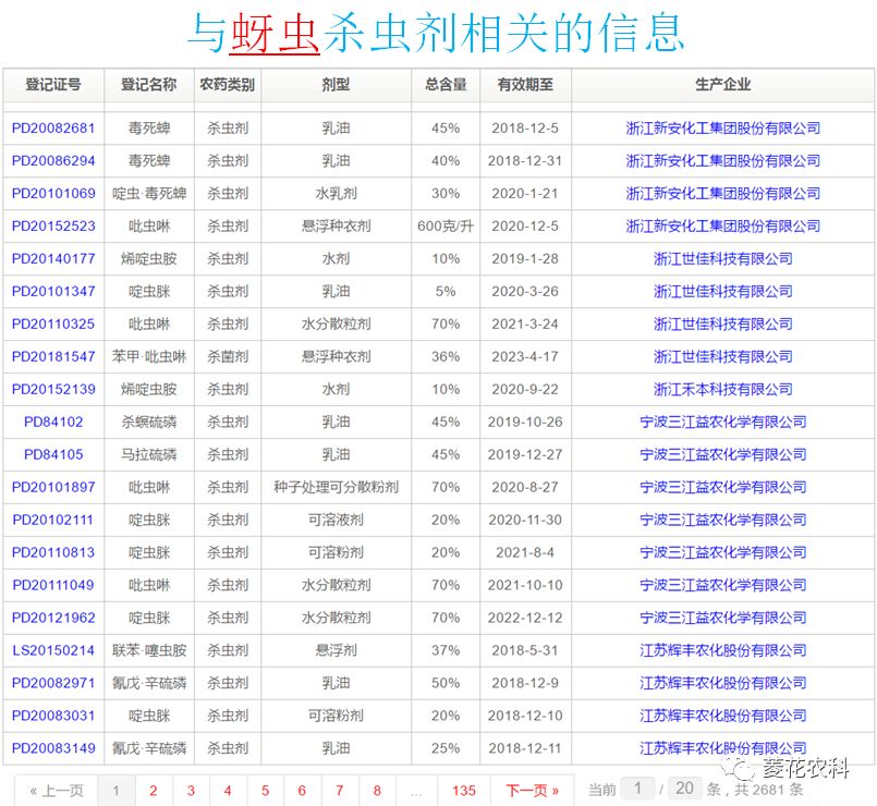 农业生产数据库查询与使用之——农药查询（讲座专题）