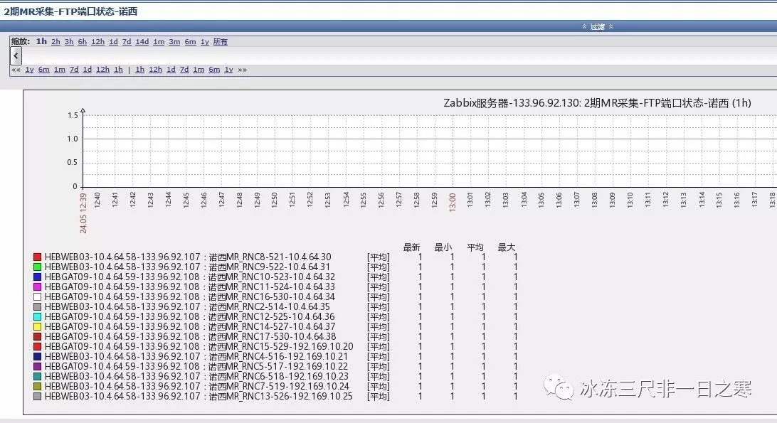 Zabbix优网应用介绍