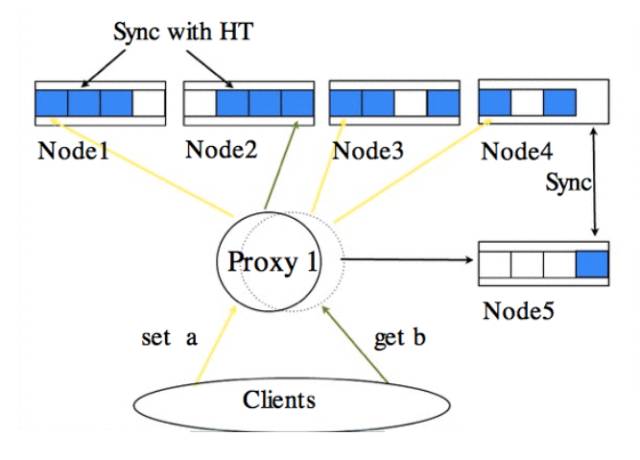 超级干货 ：一文读懂非关系型数据库（NoSQL）